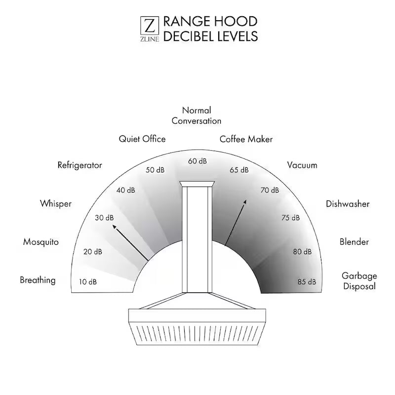 48 in. 700 CFM Ducted Wall Mount Range Hood M110834