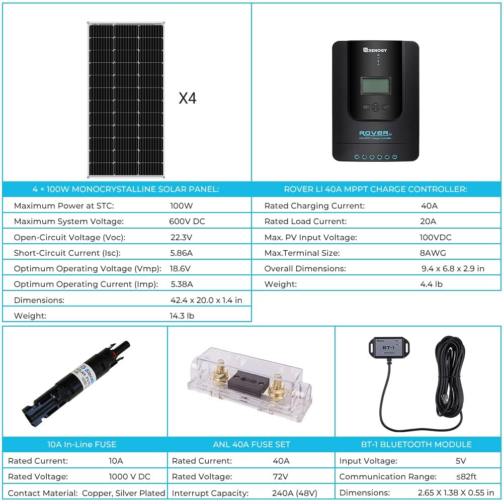 400 Watt 12 Volt 4 Pcs 100W Solar Panel with Charge Controller and Mounting Brackets I2501