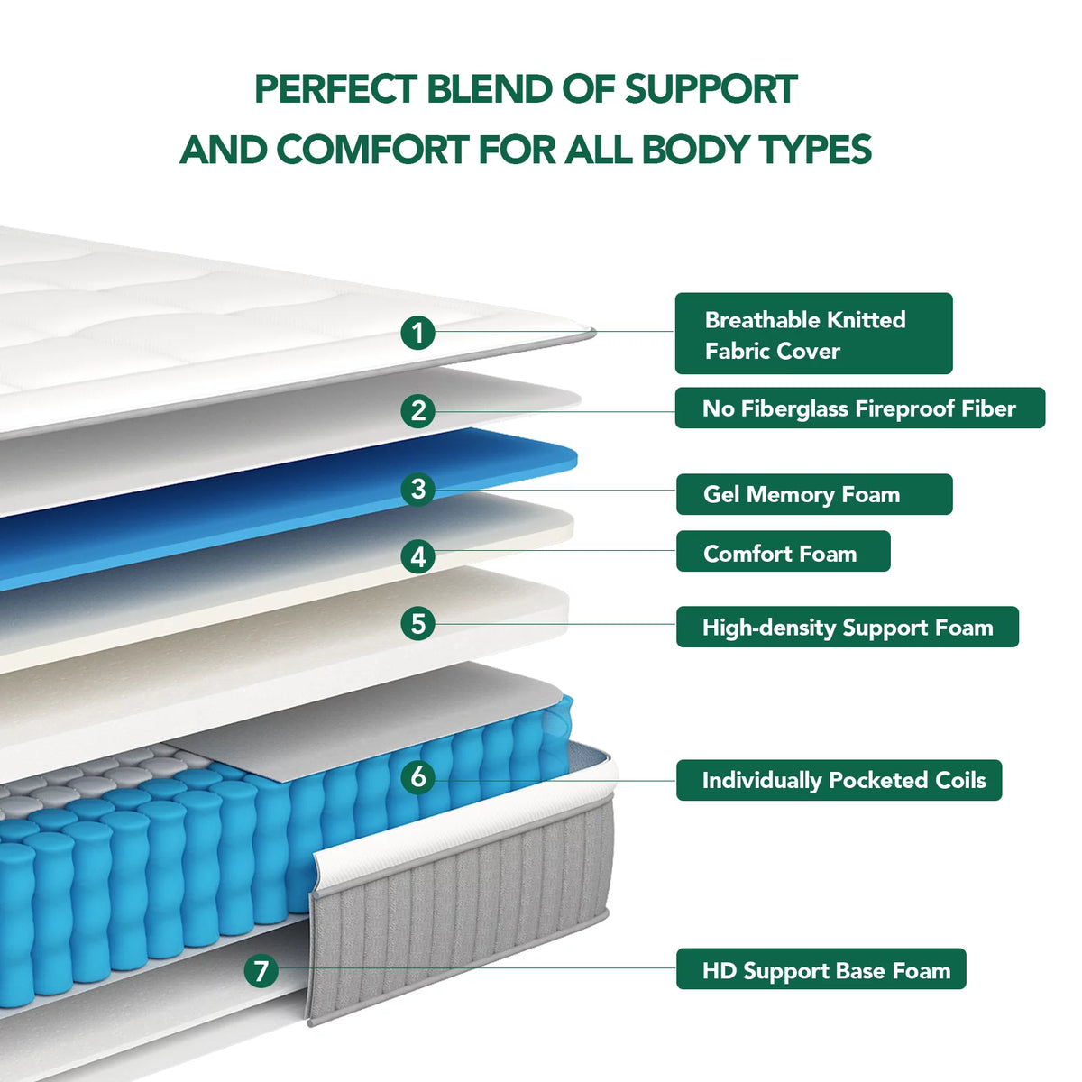 12 Inch Twin XL Gel Memory Foam Hybrid Pillow Top Mattress L694