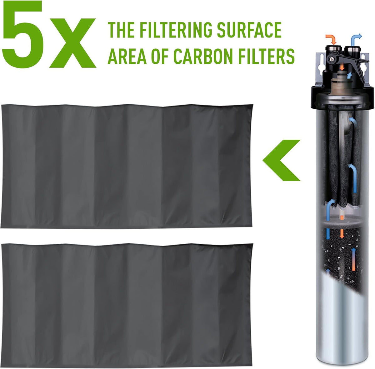Water Filter Replacement Cartridge Pack of 2 A169