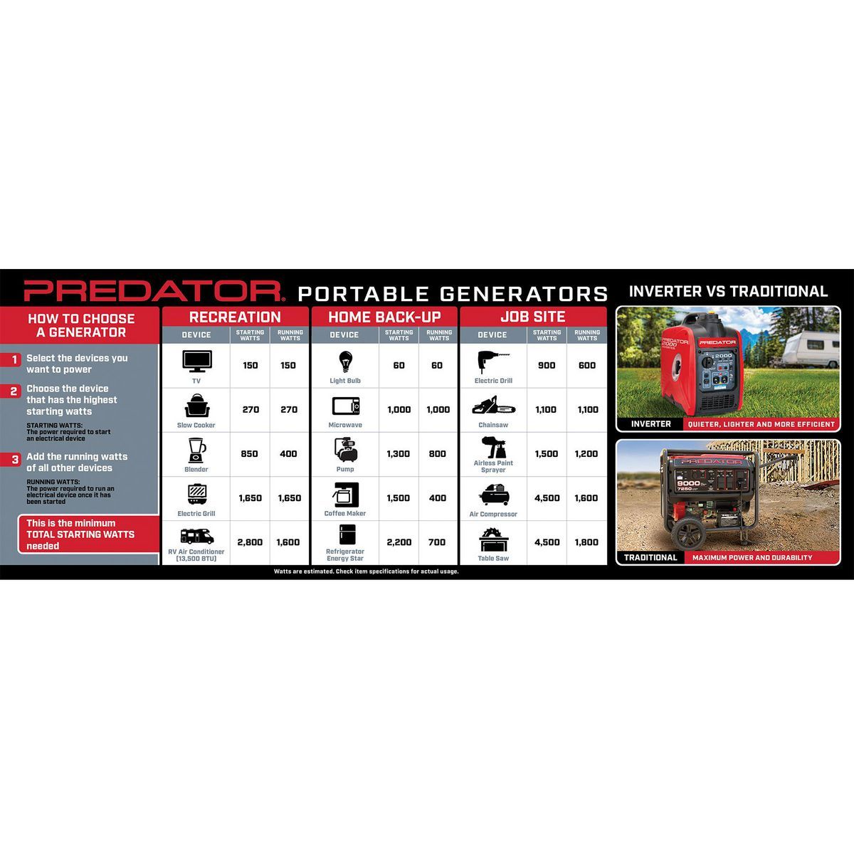 4375 Watt Gas-Powered Portable Generator U216573