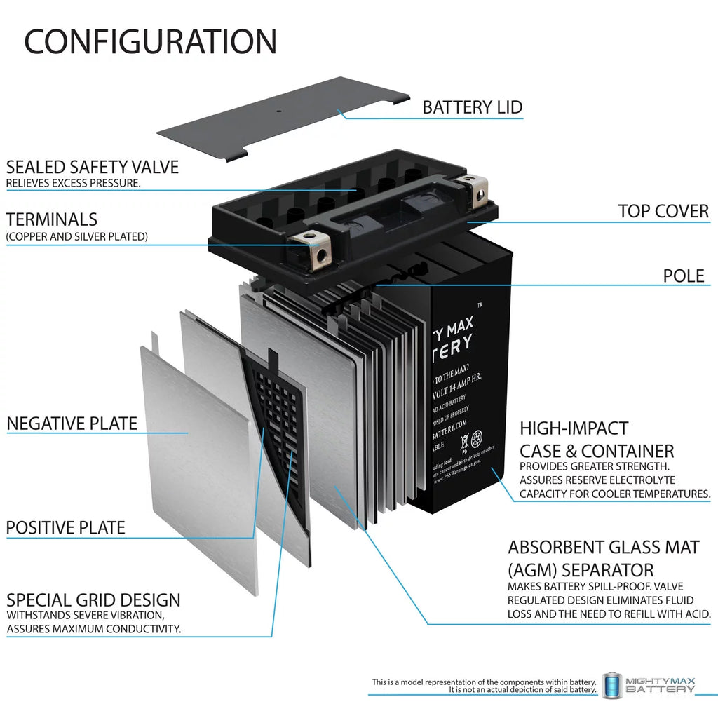 12V 14Ah Battery Z6925