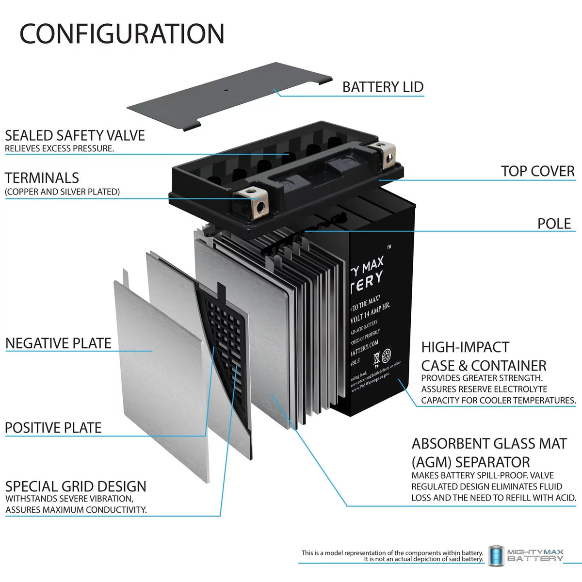 12V 14Ah Battery Z6925