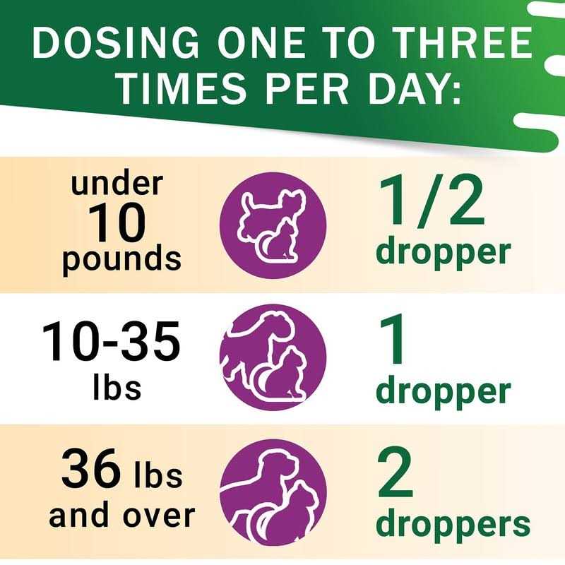 Adrenal Balance for Dogs and Cats L4421