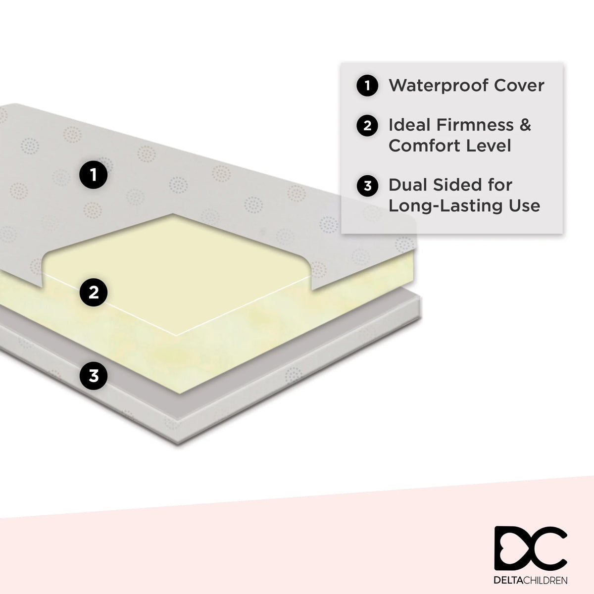 5.5 Dual Sided Crib & Toddler Mattress F641365