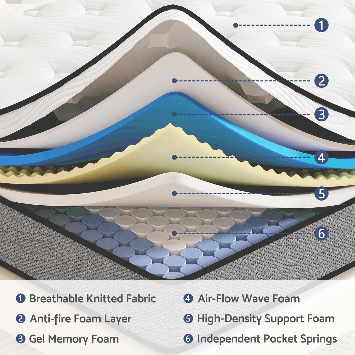 Queen 14 inch Hybrid Gel Memory Foam Mattress O1099