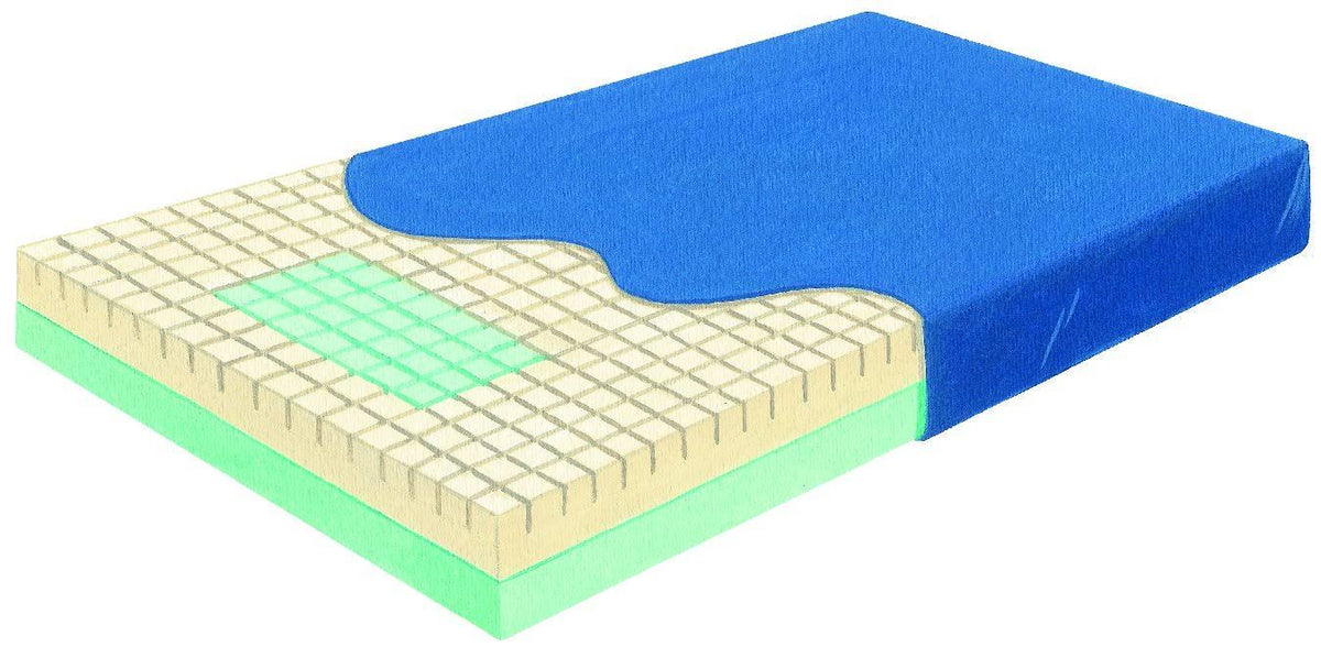 Pressure-Check Mattress with Perimeter-Guard L999461
