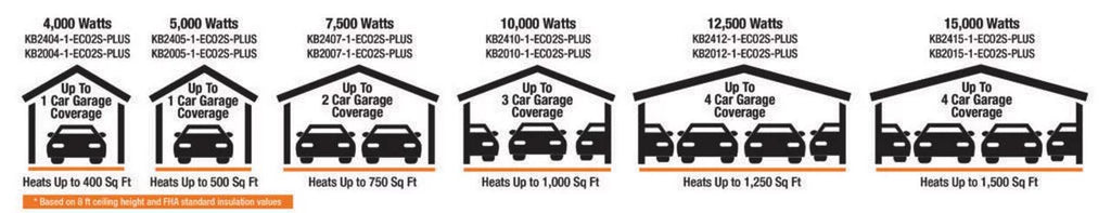 15000W 240V 2-Stage Garage Heater with Remote Temperature Sensor T116349