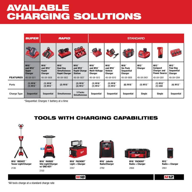 12-Volt Lithium-Ion Compact Battery Pack 3.0Ah 6-Pack I2122