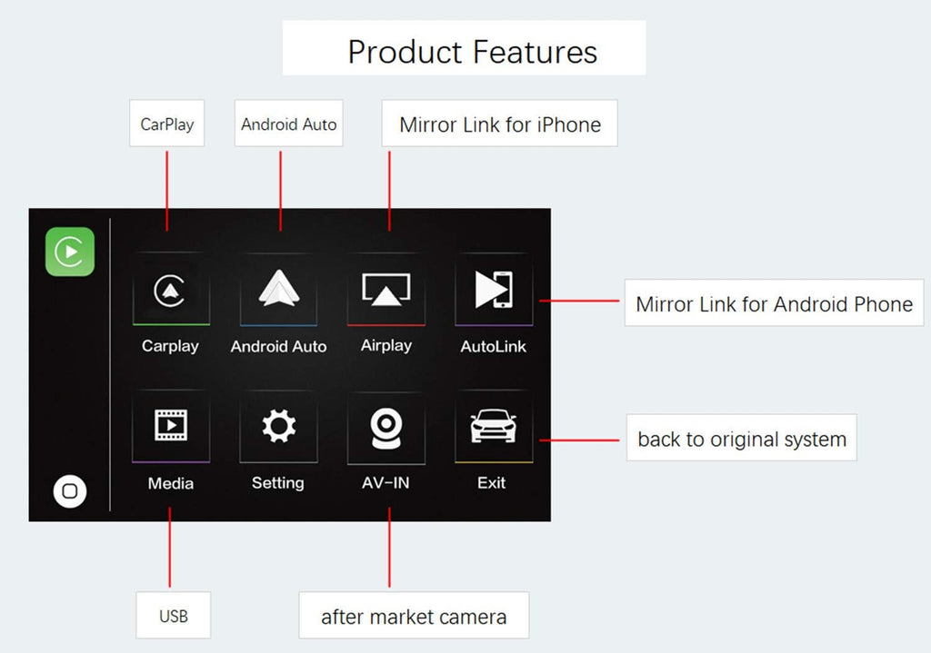 Wireless CarPlay Android Auto Retrofit Interface X758
