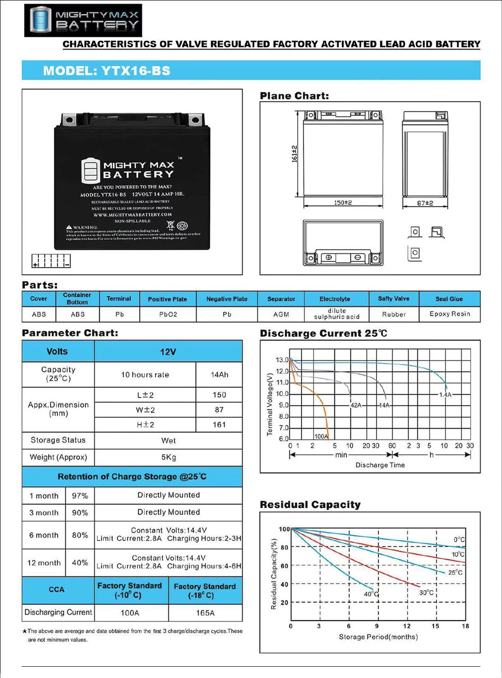 12V 14Ah Battery Z6925