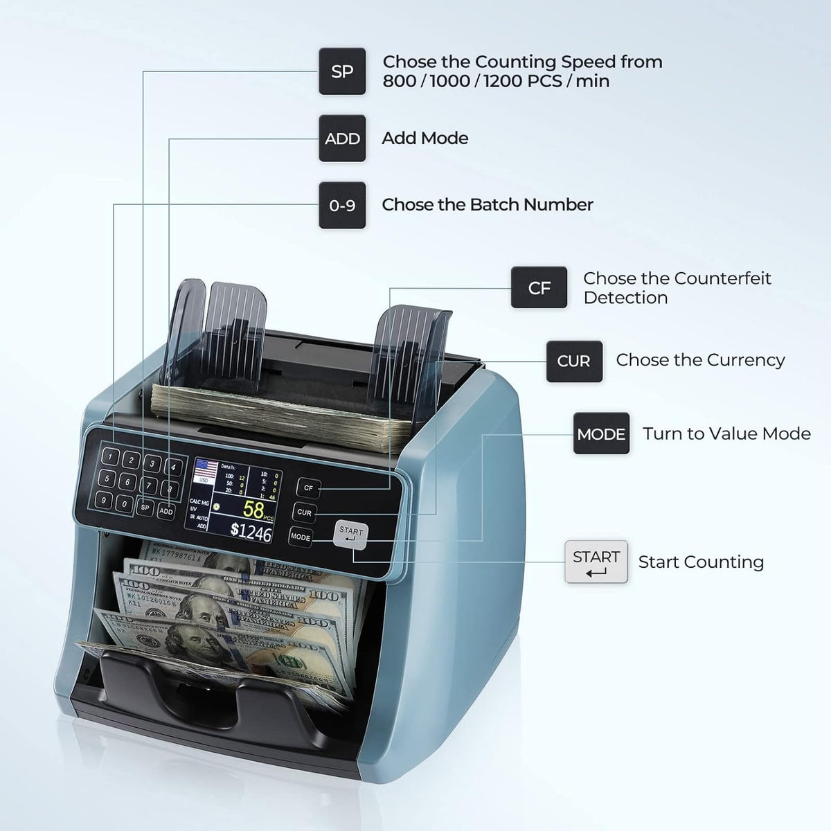 Money Counter Machine with UV/IR/MG/DD Detection H896