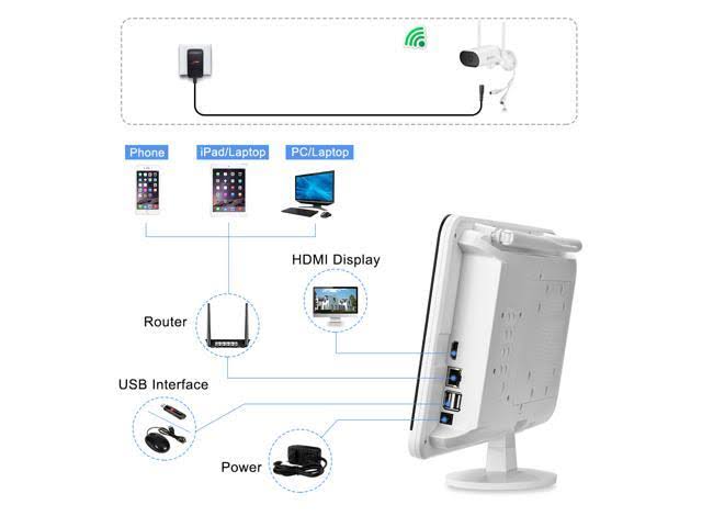 Wireless Surveillance Camera System with 13 inch Monitor W546