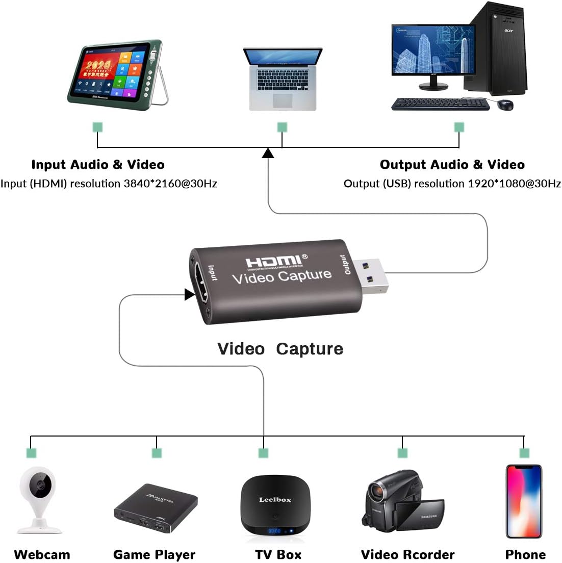 4K@60FPS HDMI to USB Capture Card J229