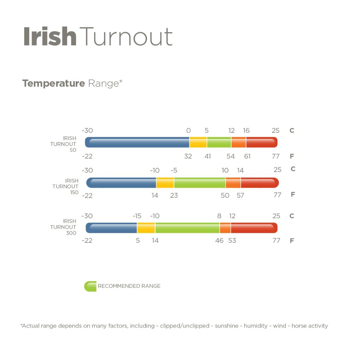 Black Turnout F553