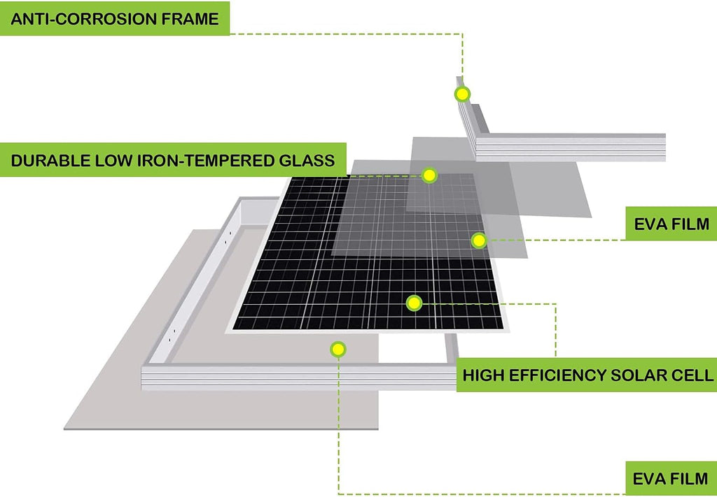 100 Watt 12 Volt Monocrystalline Solar Panel Starter Kit K84747