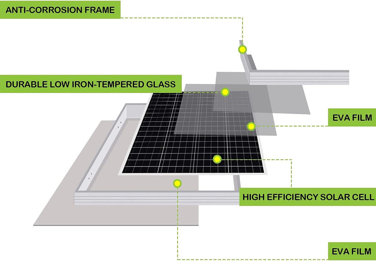 100 Watt 12 Volt Monocrystalline Solar Panel Starter Kit K84747