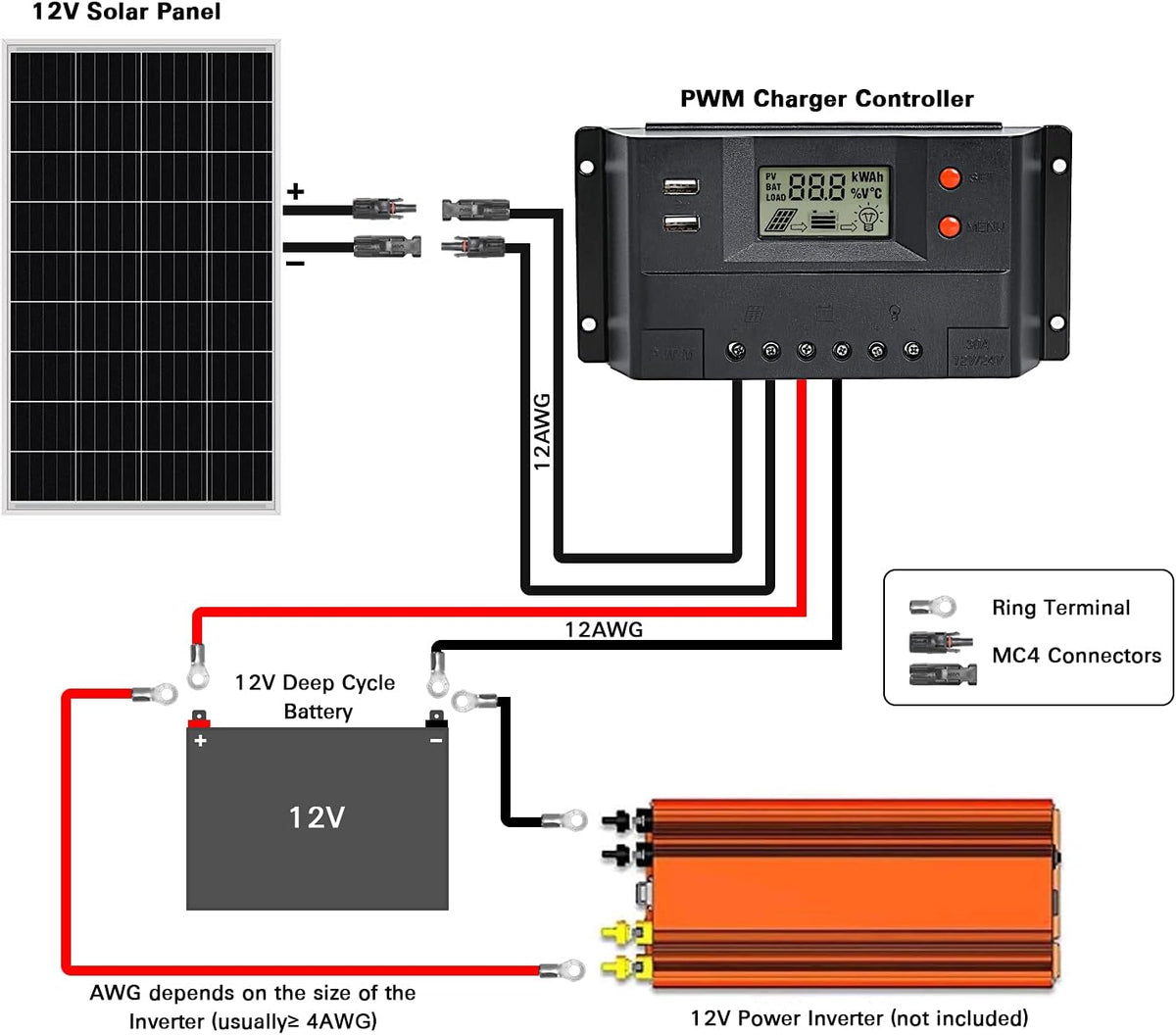 100 Watt 12 Volt Monocrystalline Solar Panel Starter Kit K84747