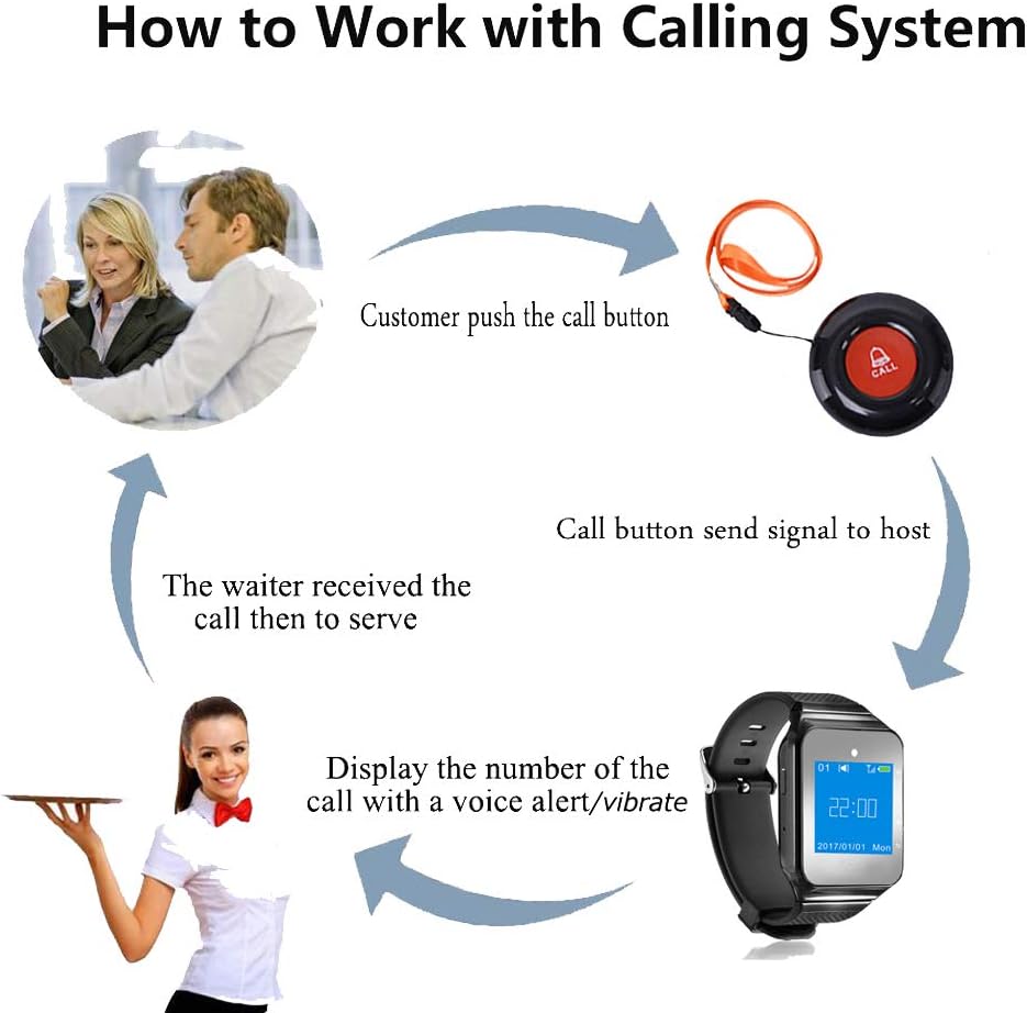 Wireless Wrist Pager Call System 1 PC Receiver 10 PCS Call Buttons U827