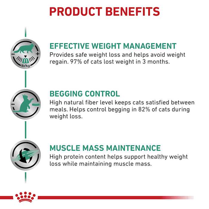 Veterinary Satiety Weight Management Pet Supplies G369