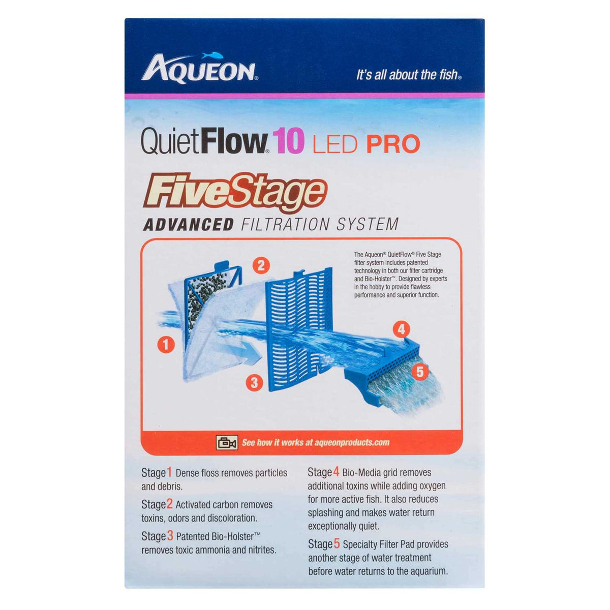 LED Pro Power Filter D5263