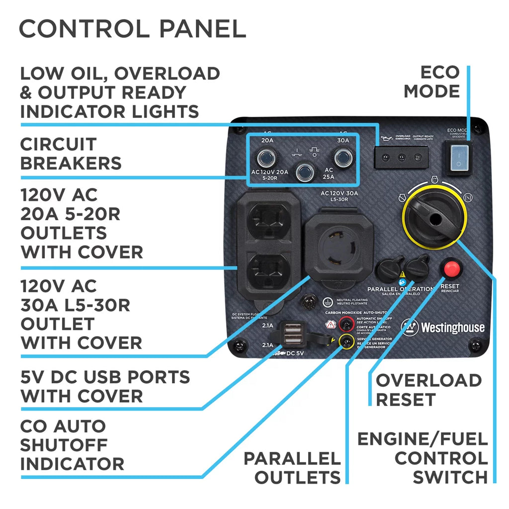 Gas Powered Portable Inverter Generator with CO Sensor Y3148